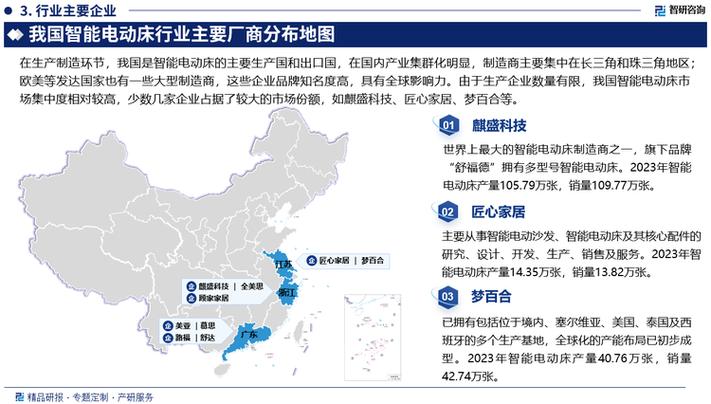 智能电动床市场崛起，投资前景可期——智研咨询发布中国行业分析报告