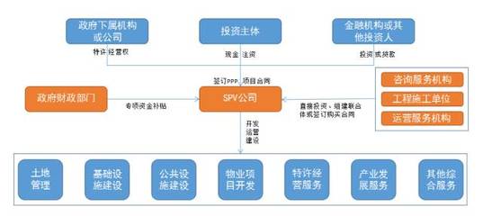 以浙江巧克力小镇为例 剖析特色小镇PPP模式的核心机制与投资咨询